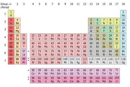 elements that are similar to chlorine
